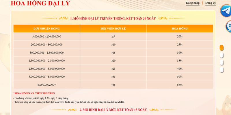 MM99 - Nhà Cái Cá Cược Uy Tín & Sòng Phẳng 2026 7 Chính Sách Đại Lý Của Nhà Cái Mm99
